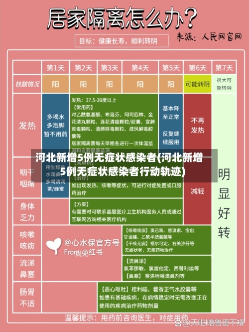 河北新增5例无症状感染者(河北新增5例无症状感染者行动轨迹)-第2张图片