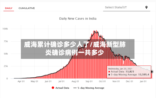 威海累计确诊多少人了/威海新型肺炎确诊病例一共多少