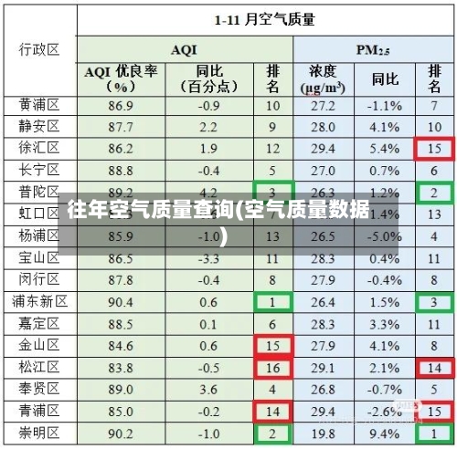 往年空气质量查询(空气质量数据)