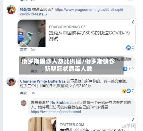 俄罗斯确诊人数比例图/俄罗斯确诊新型冠状病毒人数-第1张图片