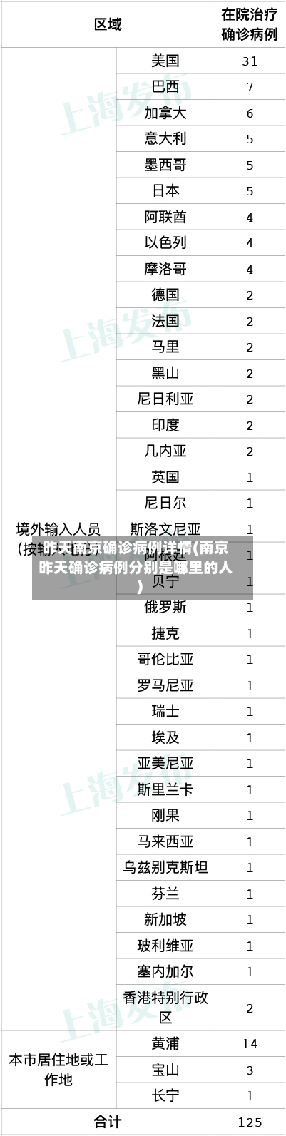 昨天南京确诊病例详情(南京昨天确诊病例分别是哪里的人)