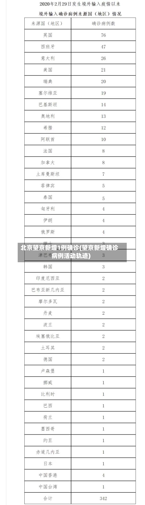 北京望京新增1例确诊(望京新增确诊病例活动轨迹)-第3张图片