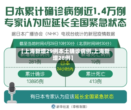 【上海新增29例本土确诊病例,上海新增28例】-第2张图片