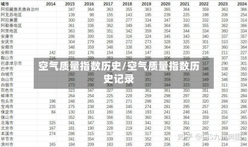 空气质量指数历史/空气质量指数历史记录-第3张图片