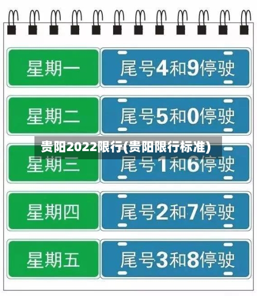 贵阳2022限行(贵阳限行标准)