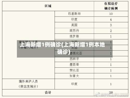 上海新增1例确诊(上海新增1例本地确诊)