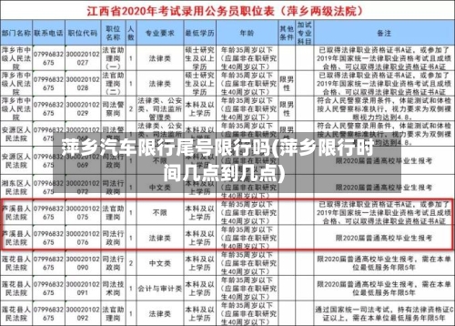 萍乡汽车限行尾号限行吗(萍乡限行时间几点到几点)
