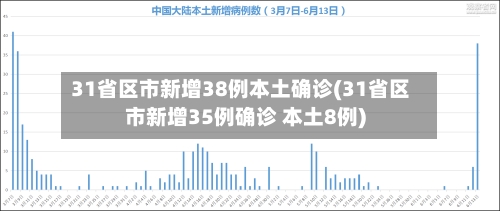 31省区市新增38例本土确诊(31省区市新增35例确诊 本土8例)-第2张图片