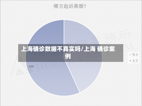 上海确诊数据不真实吗/上海 确诊案例